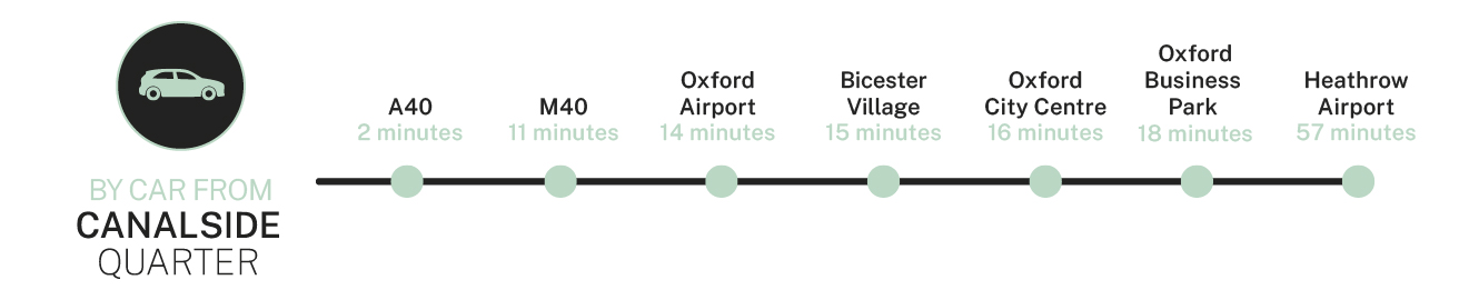 Canalside Quarter Car Travel Times