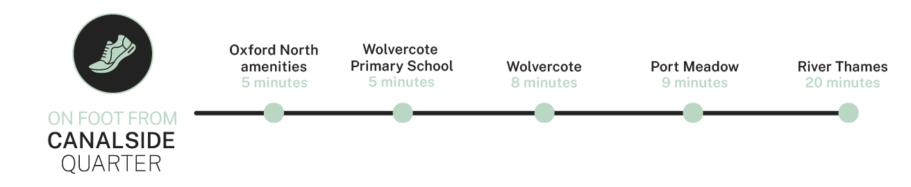 Canalside Quarter Walking travel times 