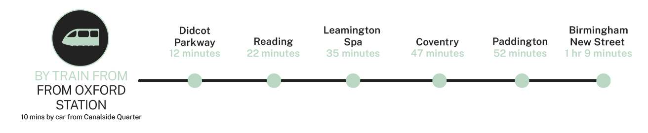 Canalside Quarter travel times from Oxford Parkway Station 