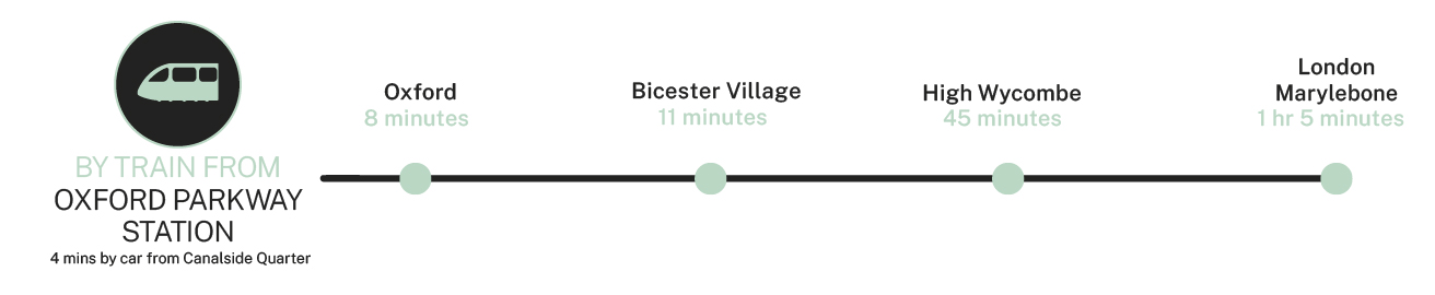 Canalside Quarter travel times by train