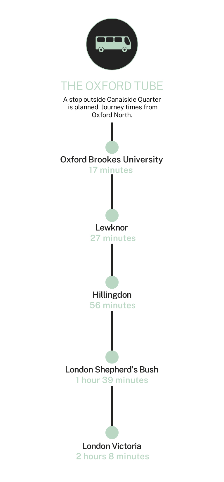 Canalside Quarter- Oxford Tube Bus Stops