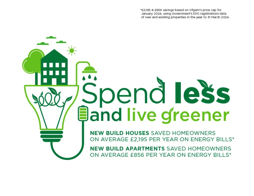 HBF Spend Less Houses and Apartments 2024