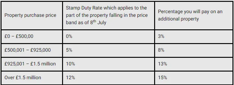 Stamp duty